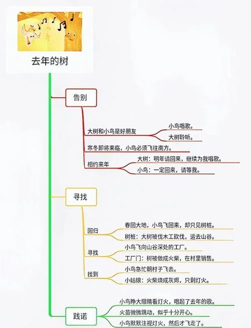《去年的树》作者是谁_1