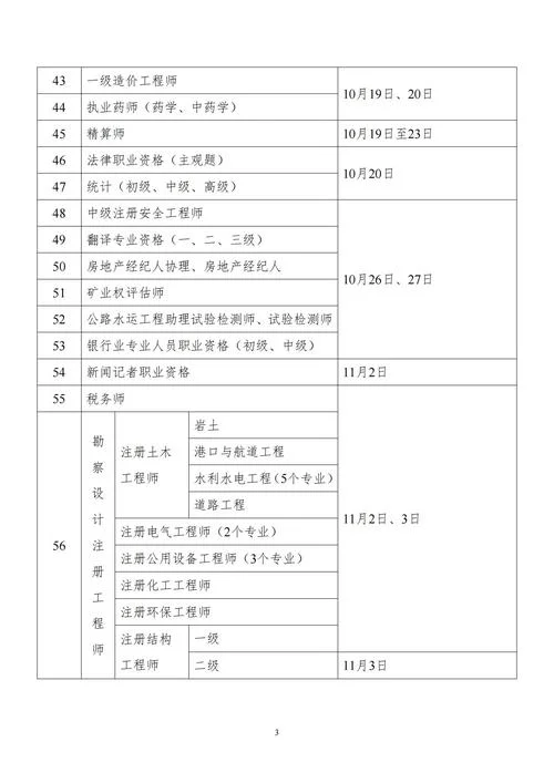 软考考试怎么报名_2