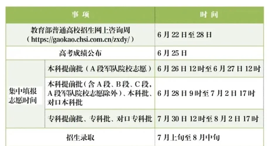 哪个省高考成绩已公布-各省高考成绩已公布