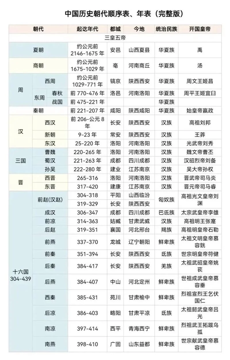 周易出自什么朝代_2