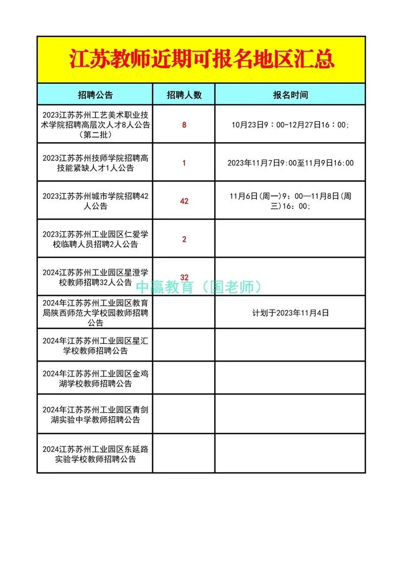 教师从业报名条件_2