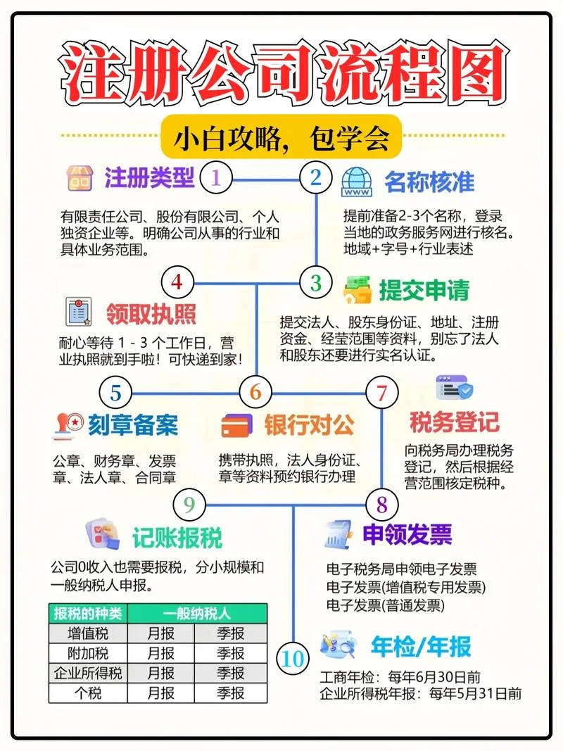 如何查工商局注册公司_2