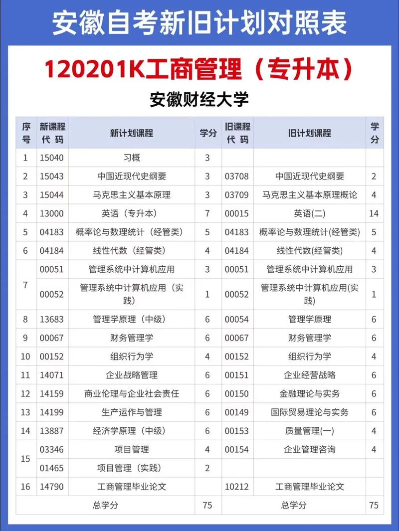 专硕工商管理报考条件_1