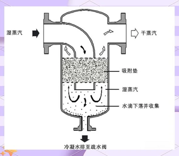 焦油氨水分离槽原理_2