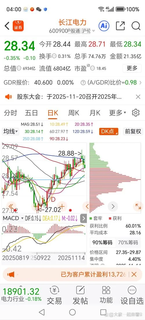 长江电力历史股价曲线-长江电力股价历史走势