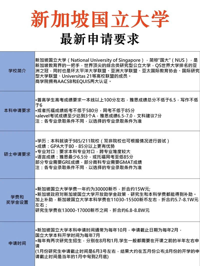 申请自费留学_2