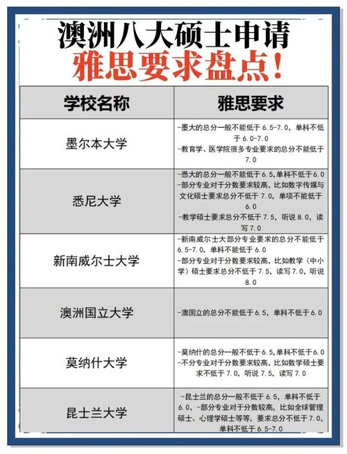 出国留学研究生需要哪些条件-留学读研条件