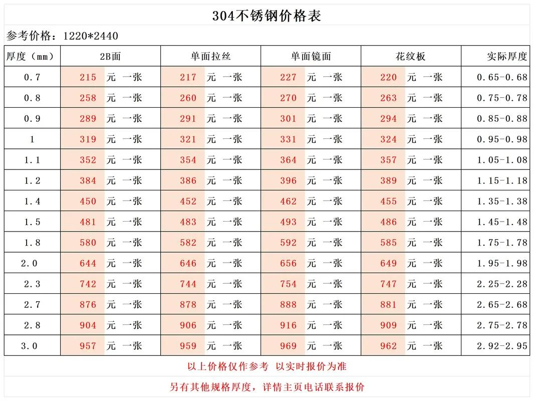 304不锈钢门一平方米多少钱-304 门 1 平价格
