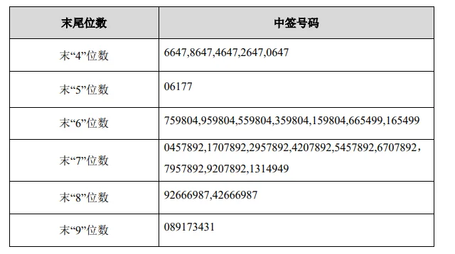怎样看出自己账号可以打新股_1