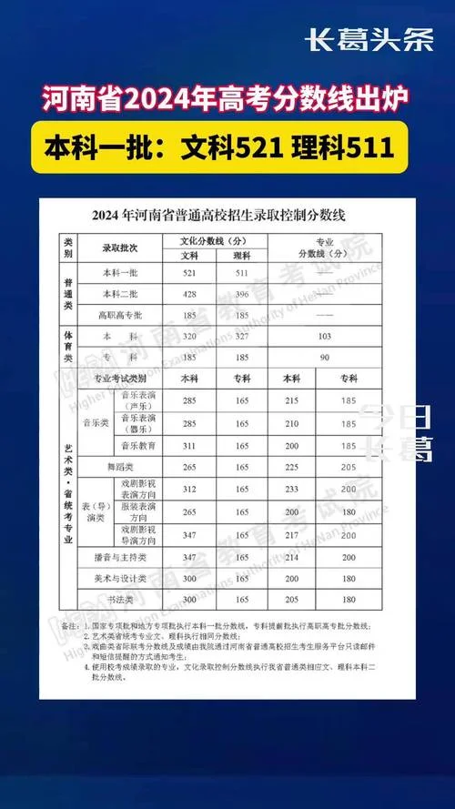 河南550分能上一本吗-河南 550 分能上一本吗