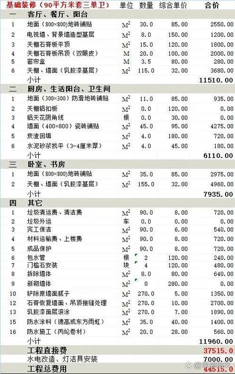 90平方简单装修要多少钱-90 平装修具体费用