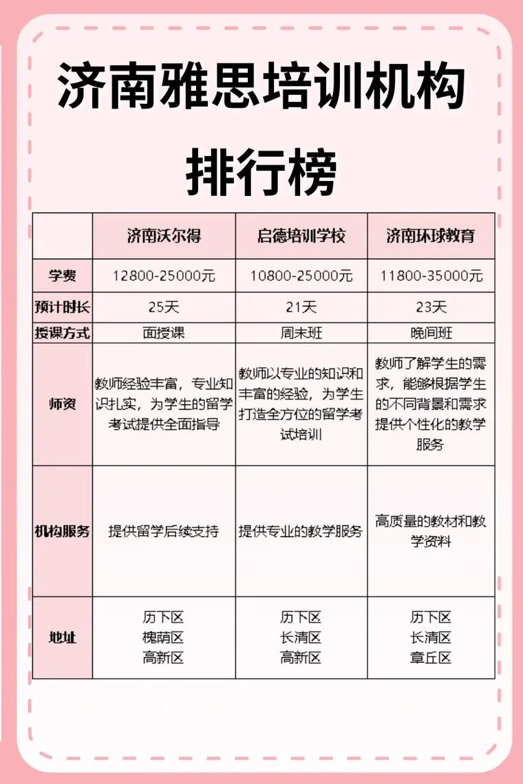 留学培训中介机构排名_2