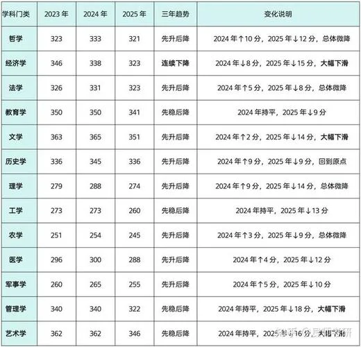 测控考研国家线-测控考研国家线