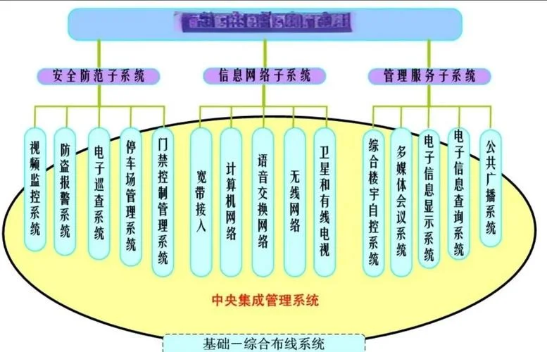什么是弱电系统系统_2