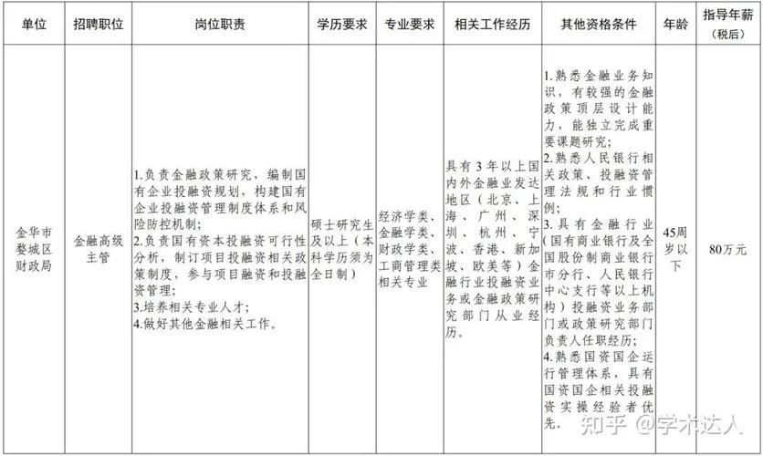 聘任制公务员报考资格_2