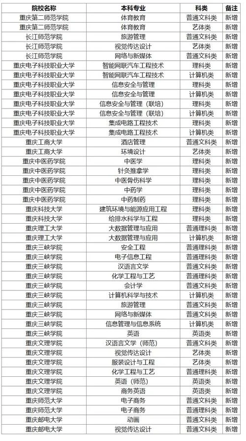 连锁经营管理专升本可报考哪些专业_1