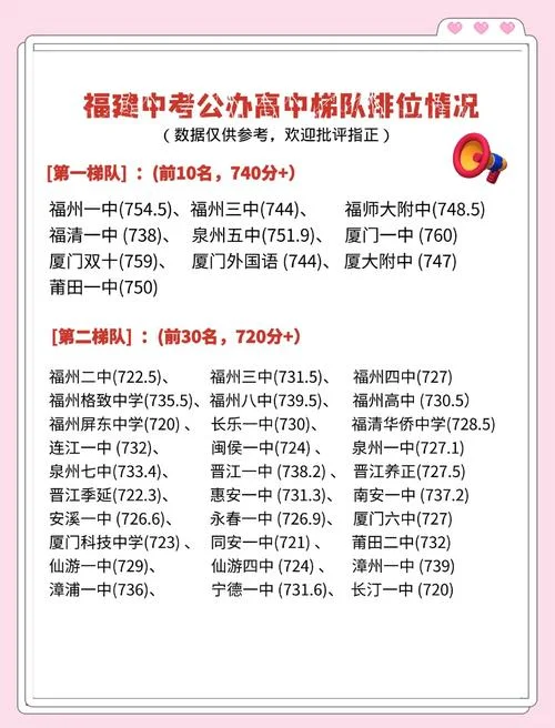 安溪高中学校排名-安溪高中排名
