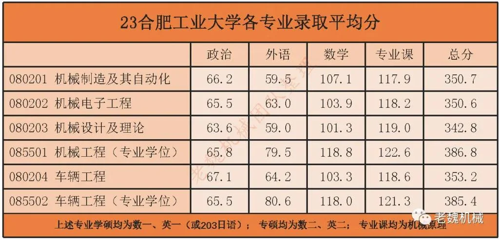 2017合工大考研成绩-2017 合工大考研成绩
