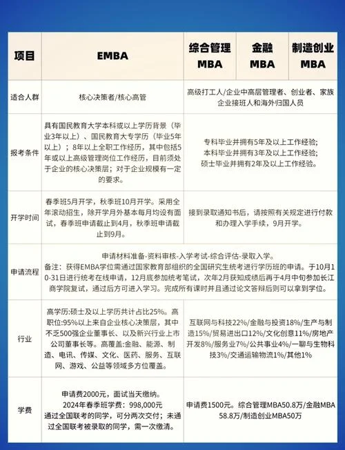 办理商学院的条件_1