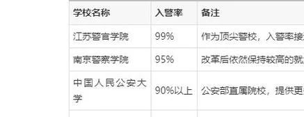 2020年警校恢复包分配_1