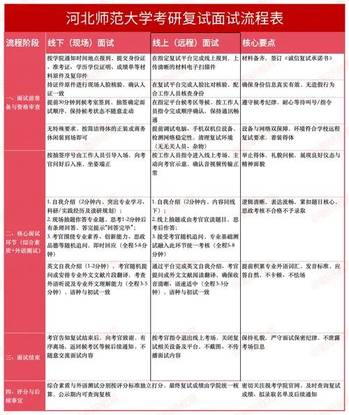 考研复试是网上面试吗-考研复试是线上吗