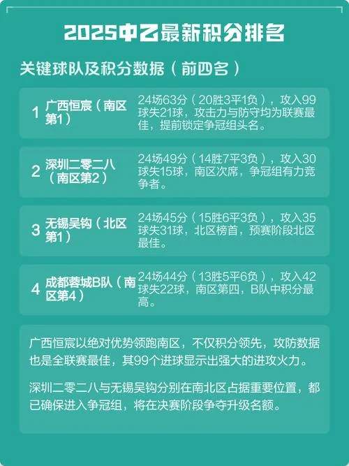 中乙积分榜历史排行-中乙历史积分榜