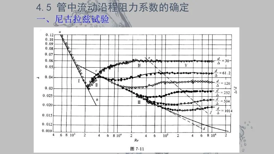 流体沿程阻力公式-流体沿程阻力公式