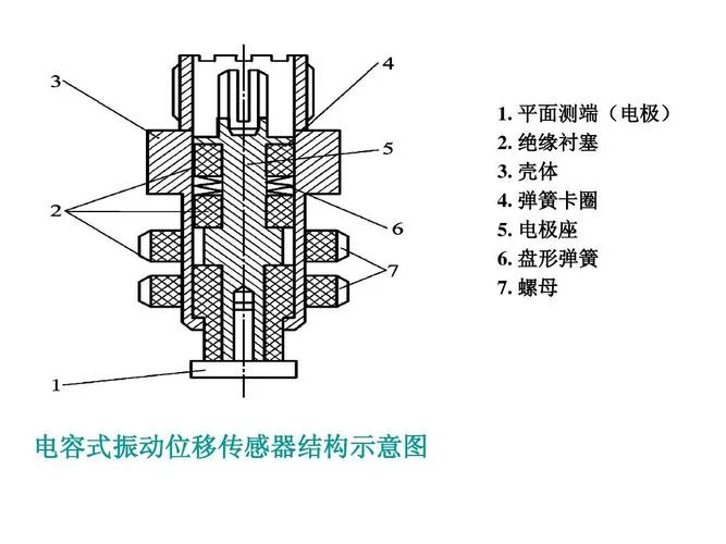 振动传感器原理_2