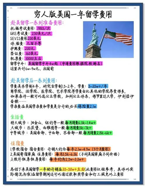 赴美留学一年多少钱-