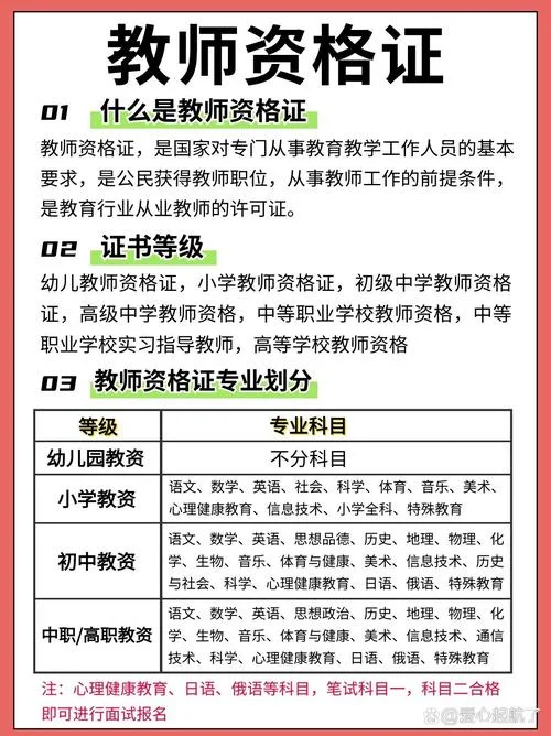 中国教师资格报考_1