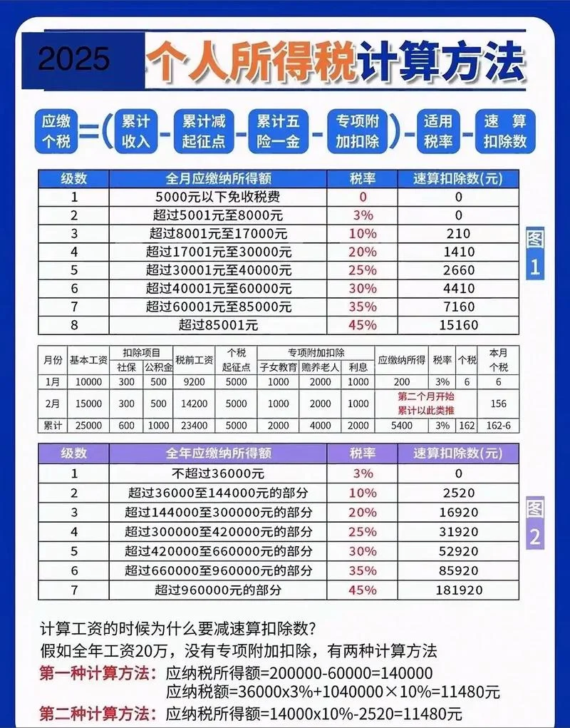 查工资税在哪里能查_1