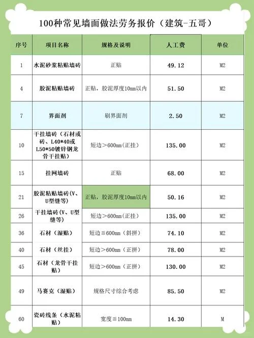 装修是多少钱一平方-装修一平米价格参考