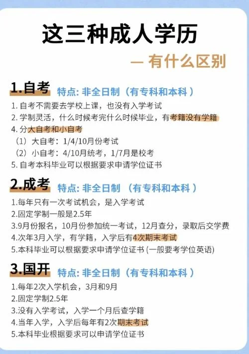 自考和成考报名费用_1