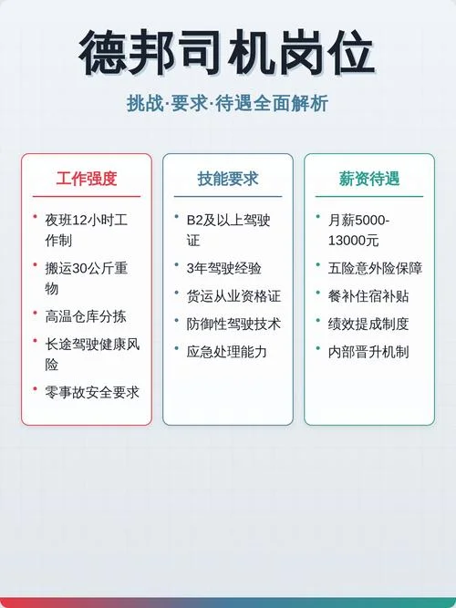 对驾驶员的要求_1