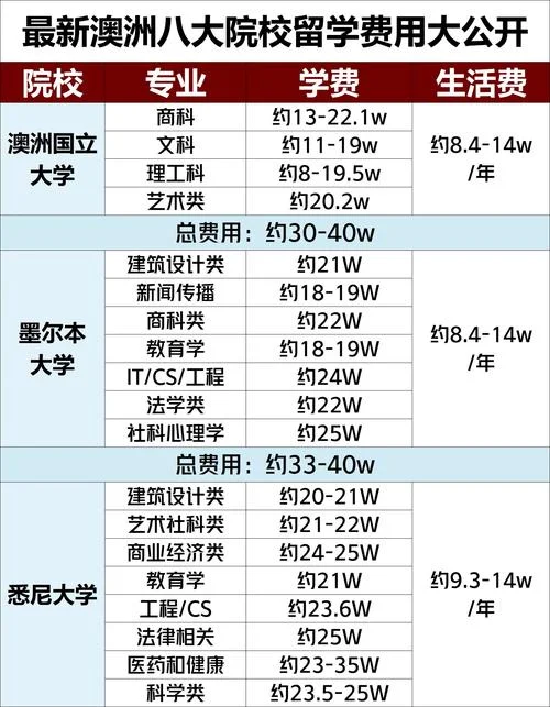 澳洲留学电子签证价格_1