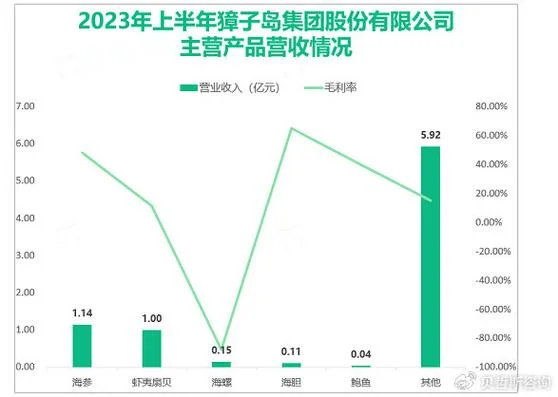 大连渔业公司哪个好-大连渔业公司优选