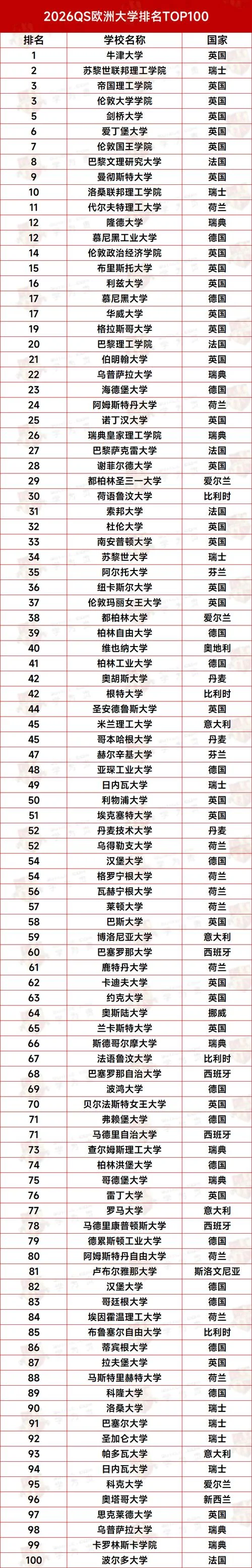 奥格斯堡大学世界排名_1