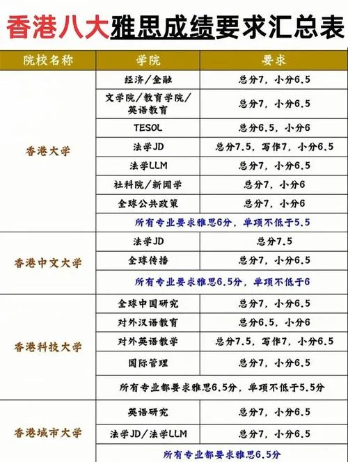 雅思成绩要求最新_1