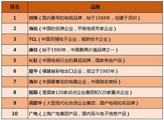 什么品牌的电视好看啊_1