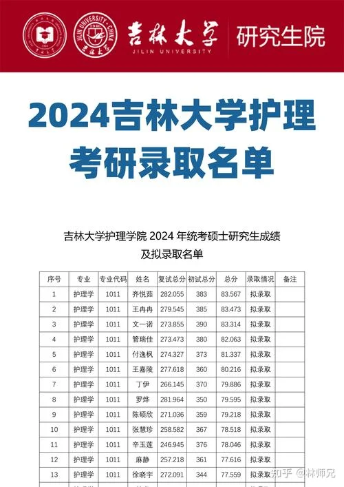 吉林大学食品考研-吉大食品考研