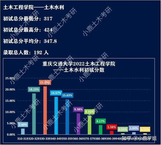 小鹿学姐土木考研百度云_2