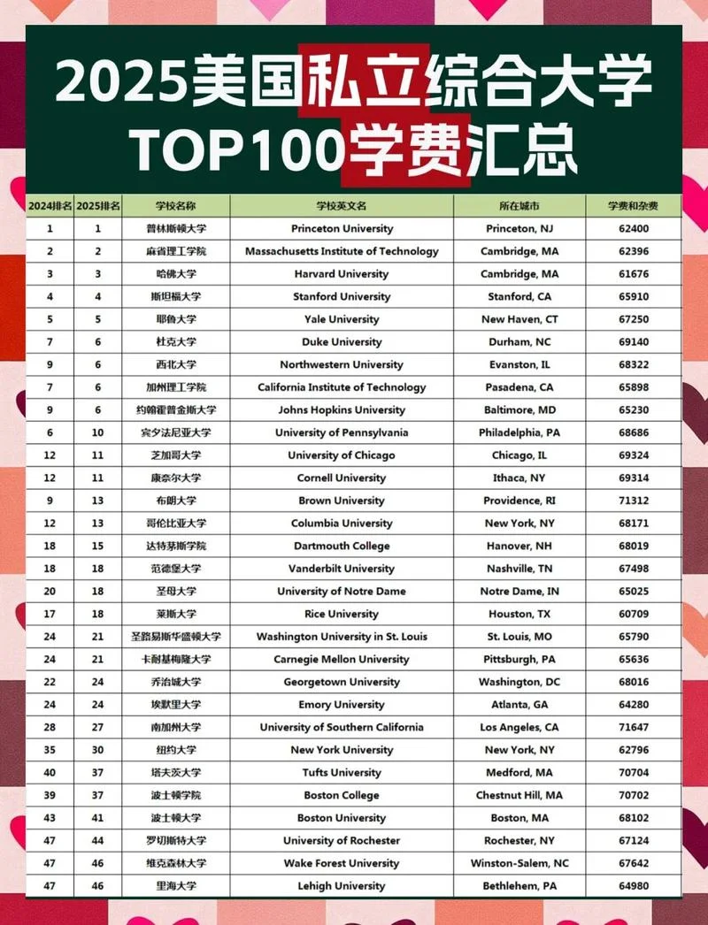 留学费用排名高的国家_1