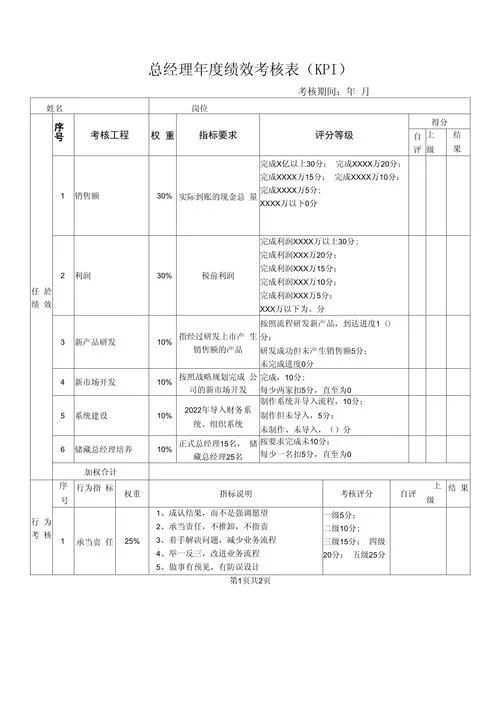 项目经理kpi绩效考核模板-项目经理 KPI 考核模板
