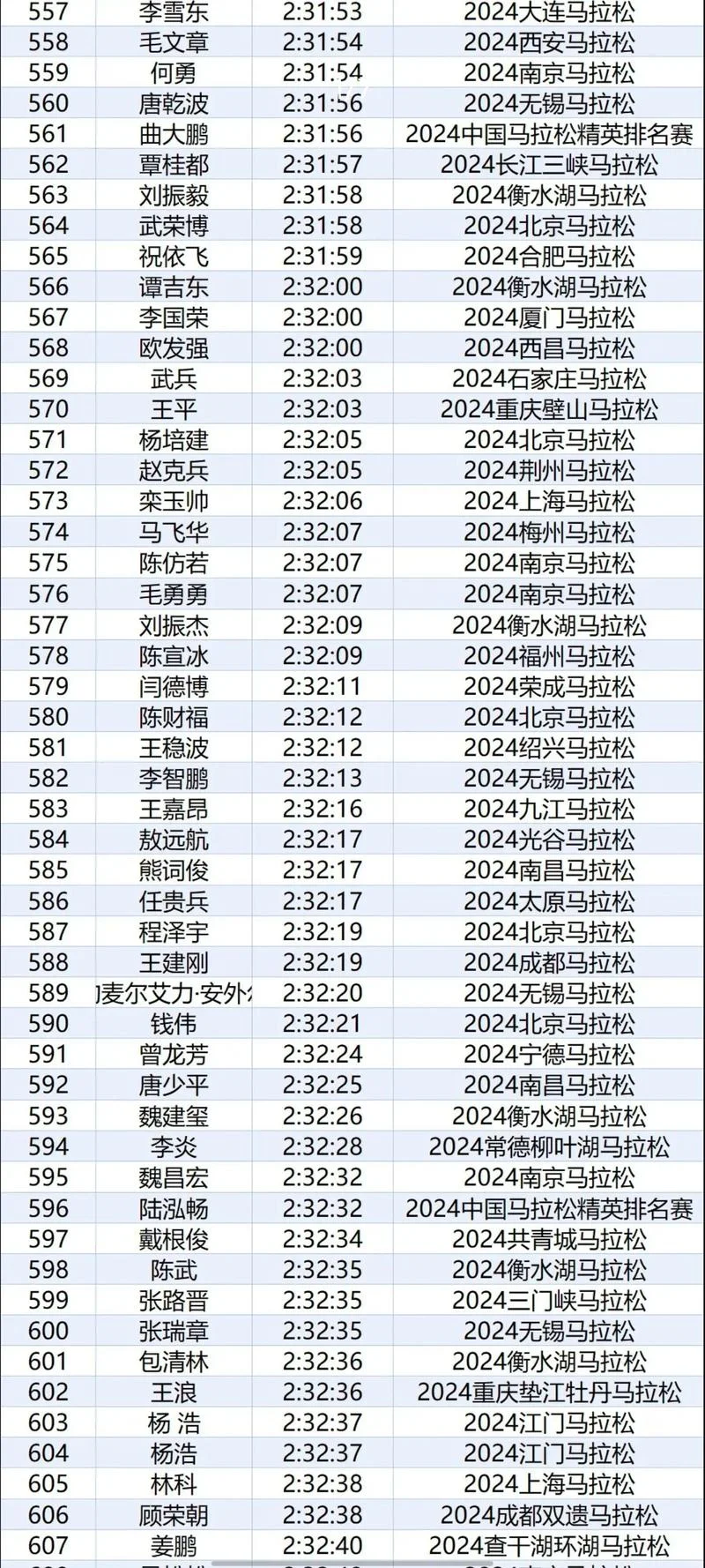 杭州马拉松成绩查询_1