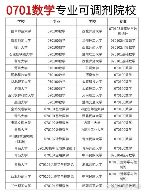 考研怎么选择调剂学校_1