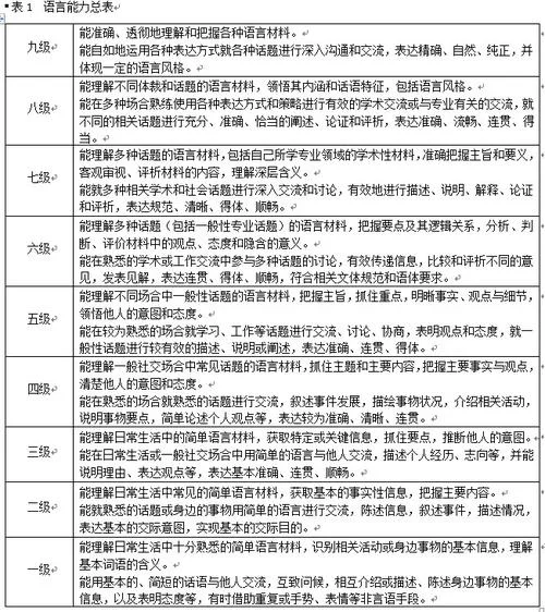 英语6级成绩单_1