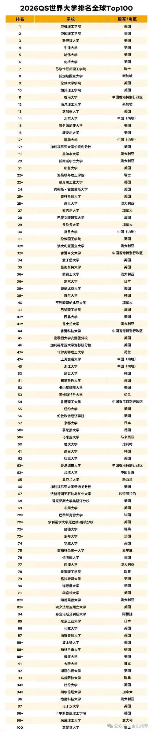 qs2018亚洲大学排名_1