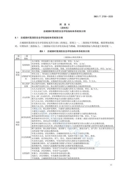消防要求标准-消防标准要求