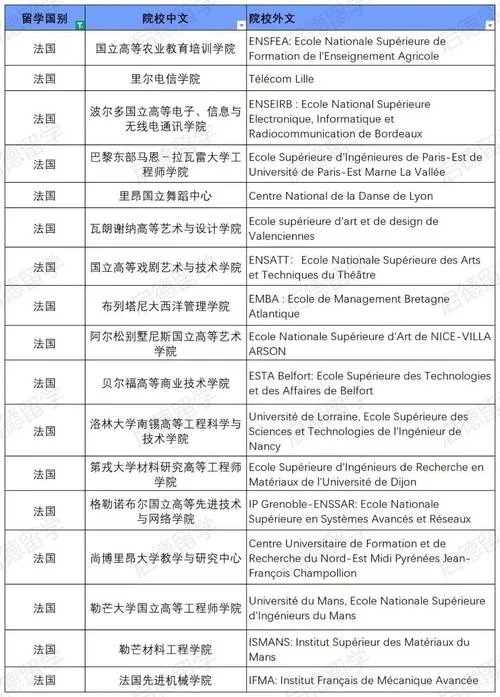 留学机构认证在哪查-留学机构认证查询入口
