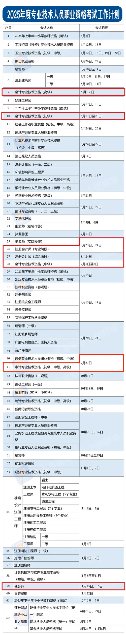 报考初级会计证报名时间_1
